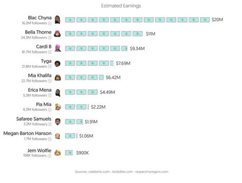 onlyfans ranking|Top OnlyFans Best Creators (Dec, 2024)